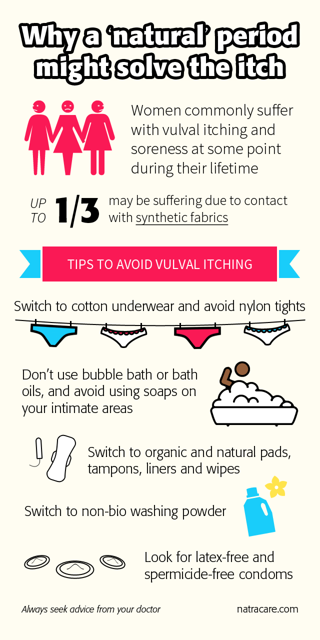 Allergic Feminine Irritation Infographic