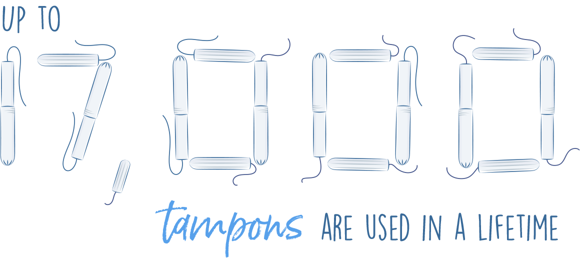 Up to 17,000 tampons are used in a lifetime