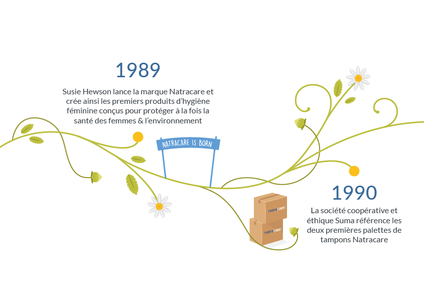 chronologie natracare 1989-1990