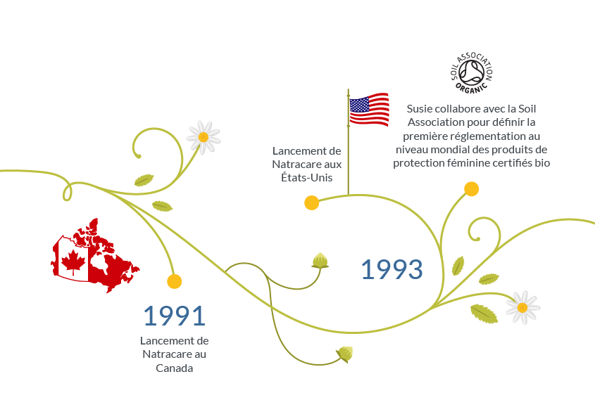 chronologie natracare 1991 - 1993