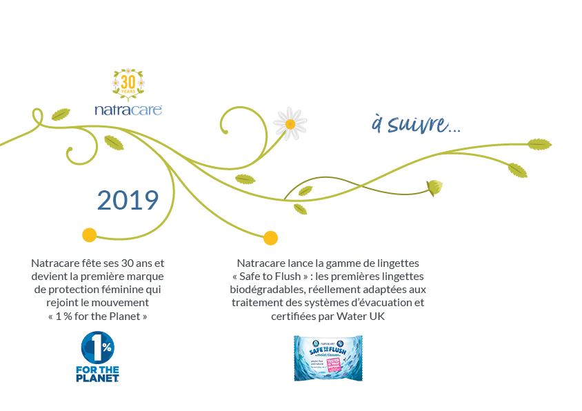 chronologie de natracare 2019