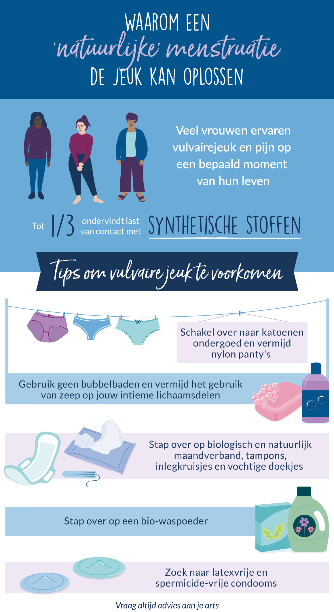 Allergische vrouwelijke intieme irritatie infografiek