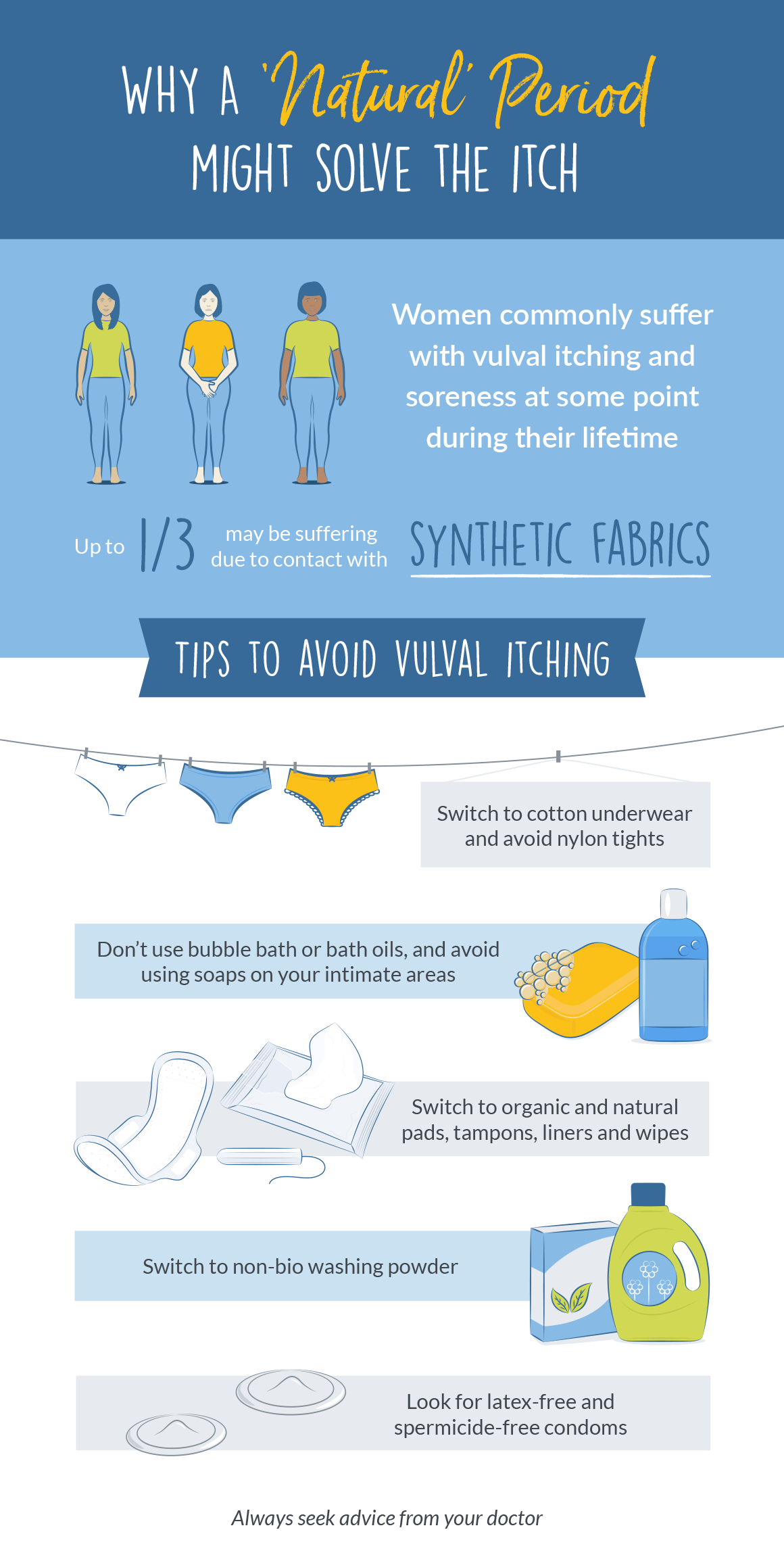 Allergic Feminine Irritation Infographic