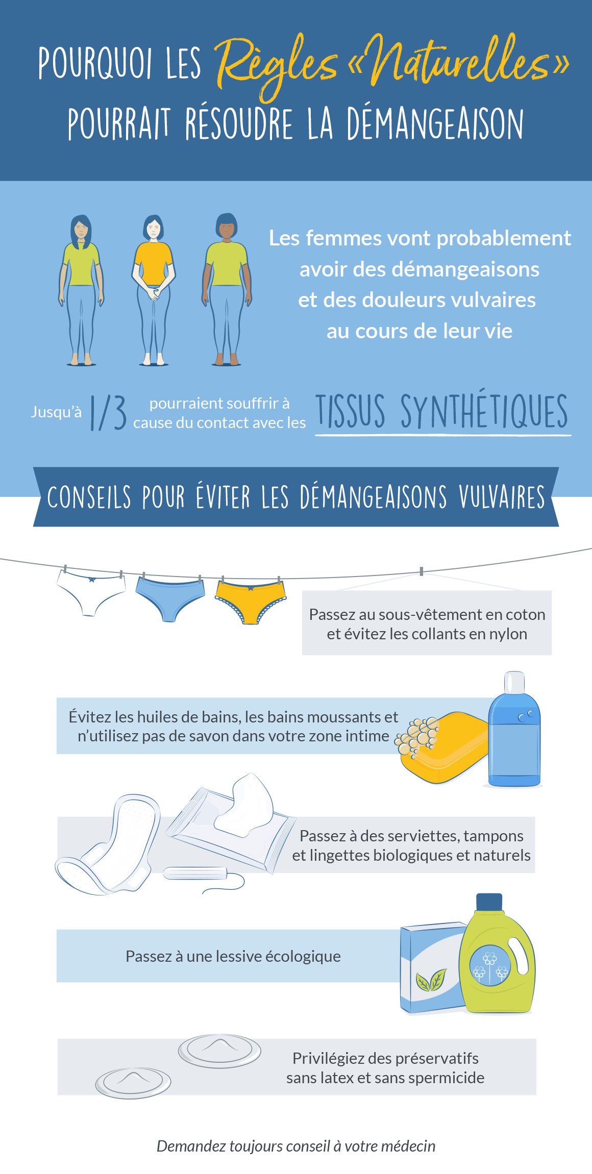 Irritation intime d’origine allergique chez la femme infographique