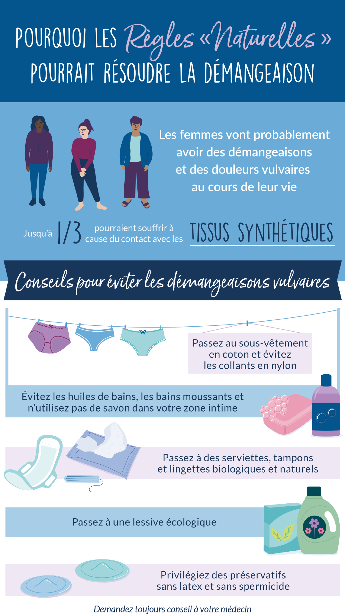 Irritation intime d’origine allergique chez la femme infographique