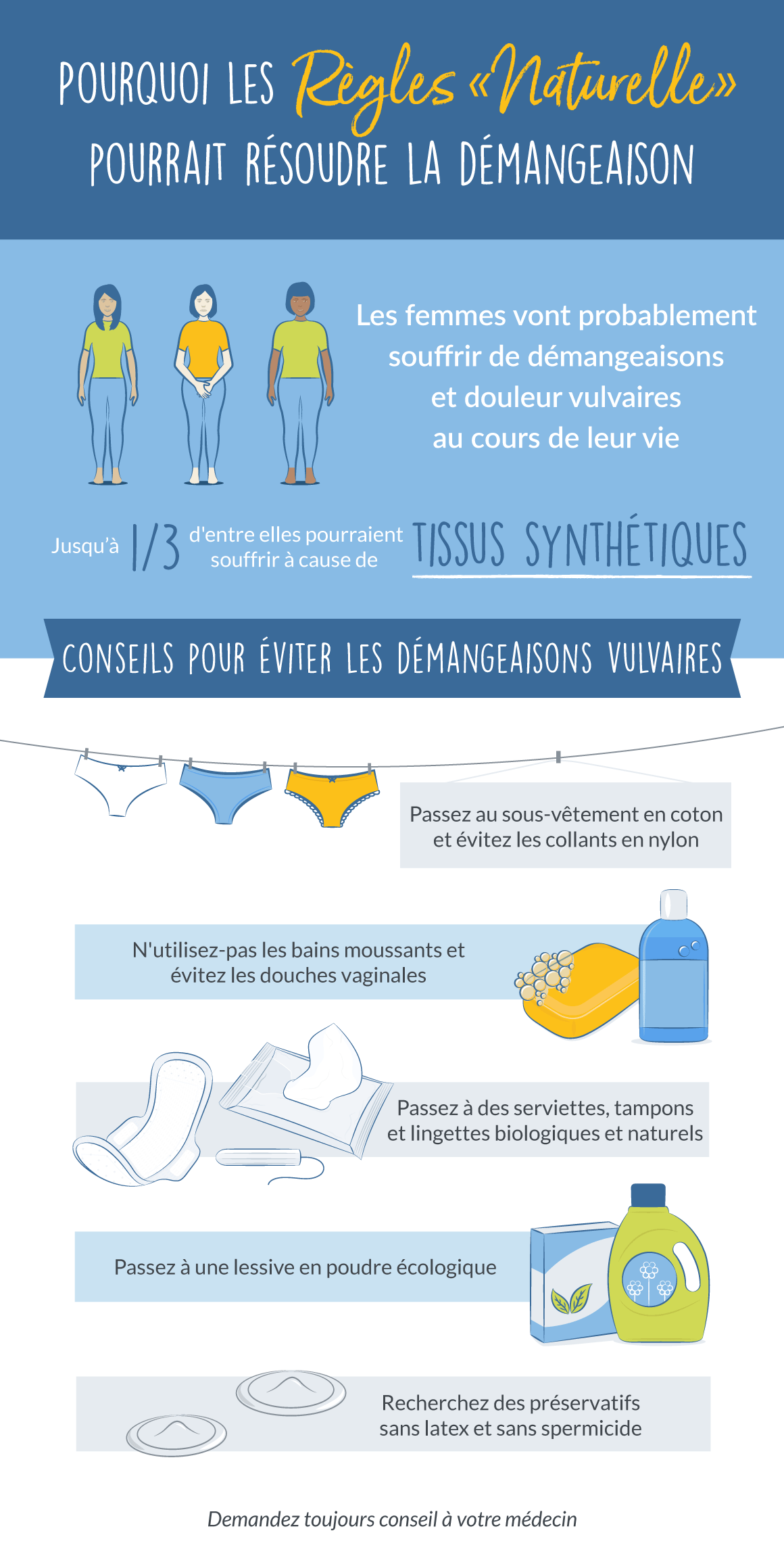 Allergic Feminine Irritation Infographic