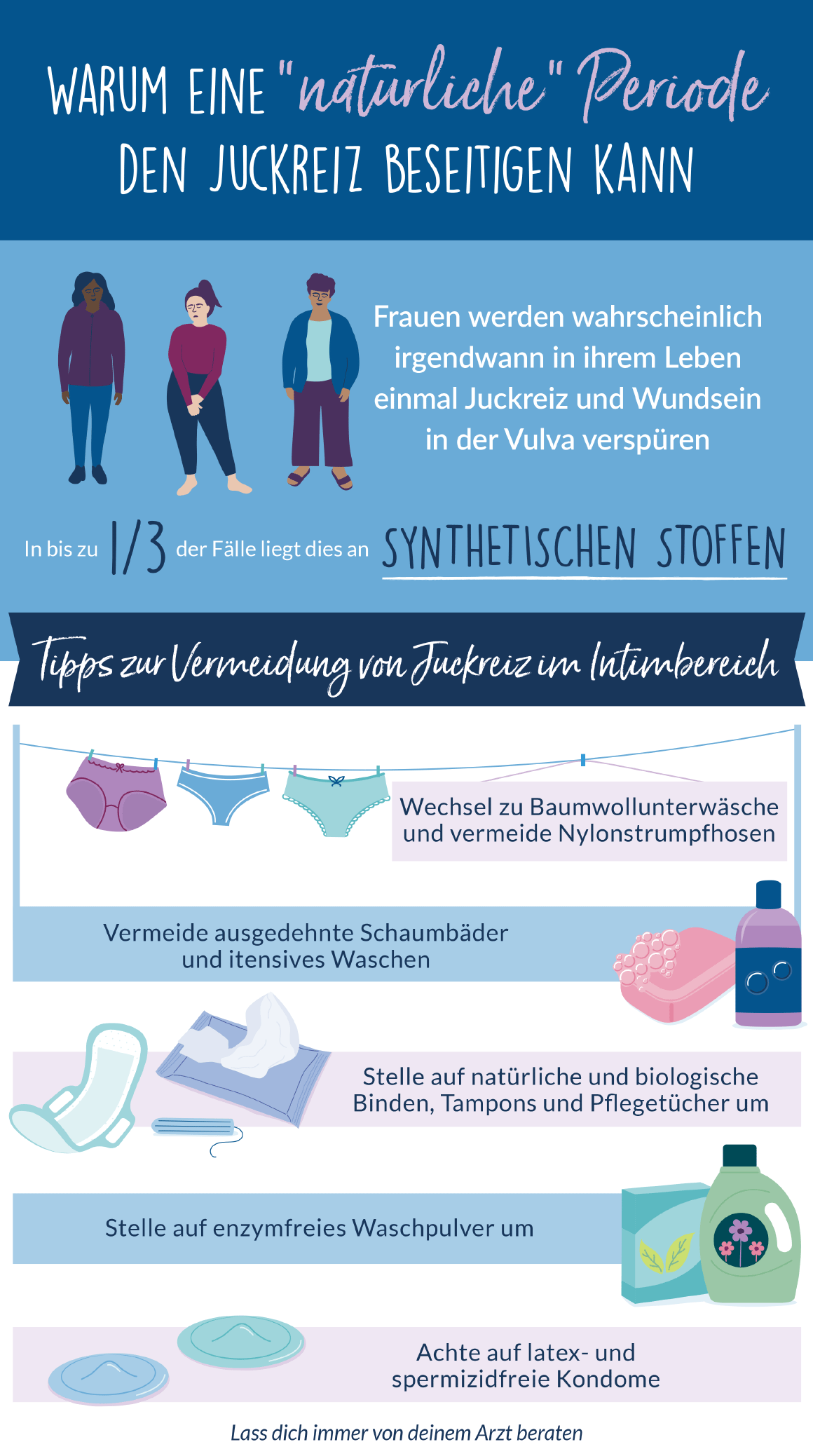 Infografik zu allergischen Reaktionen im Intimbereich