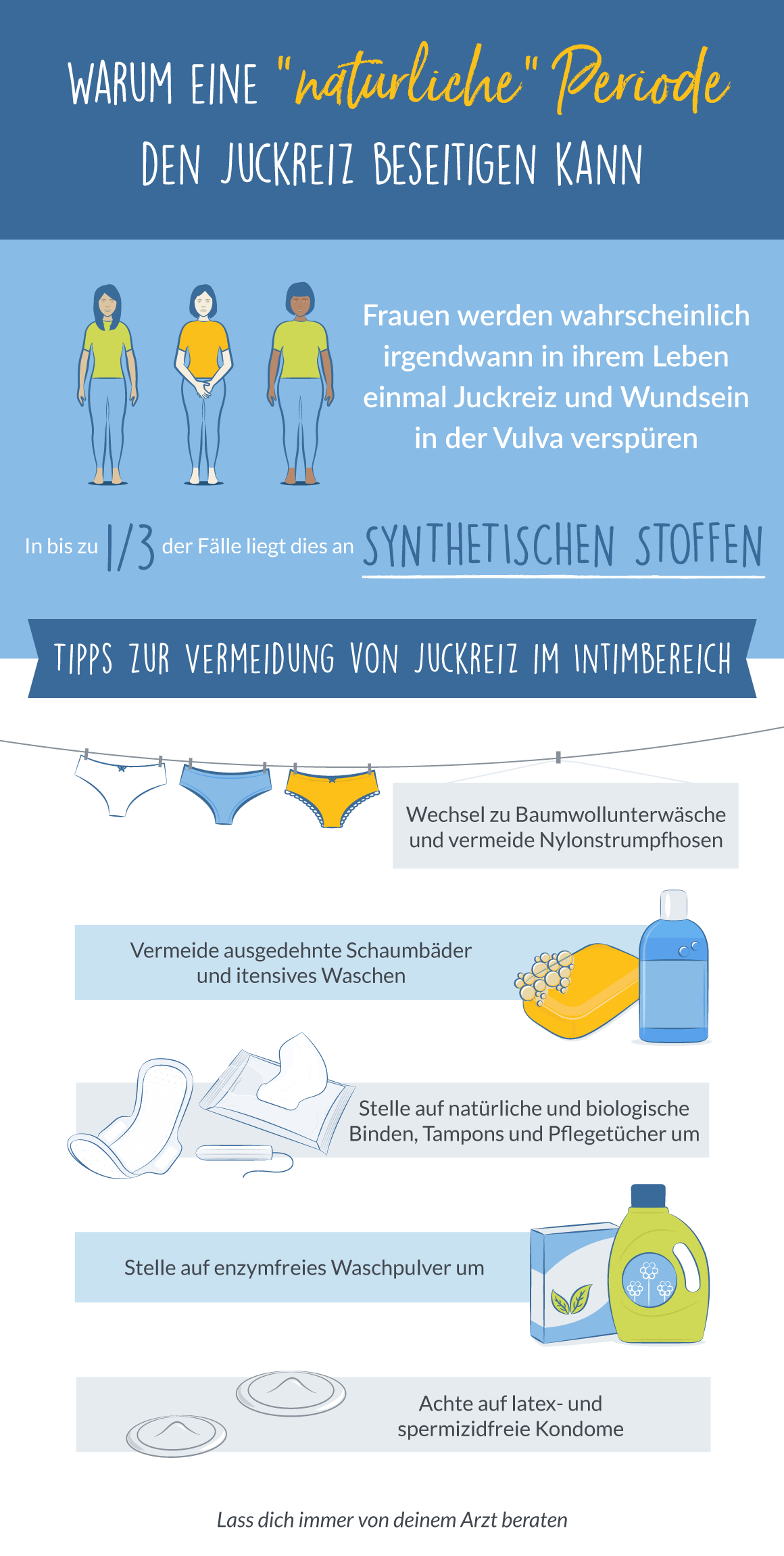 Infografik zu allergischen Reaktionen im intimbereich