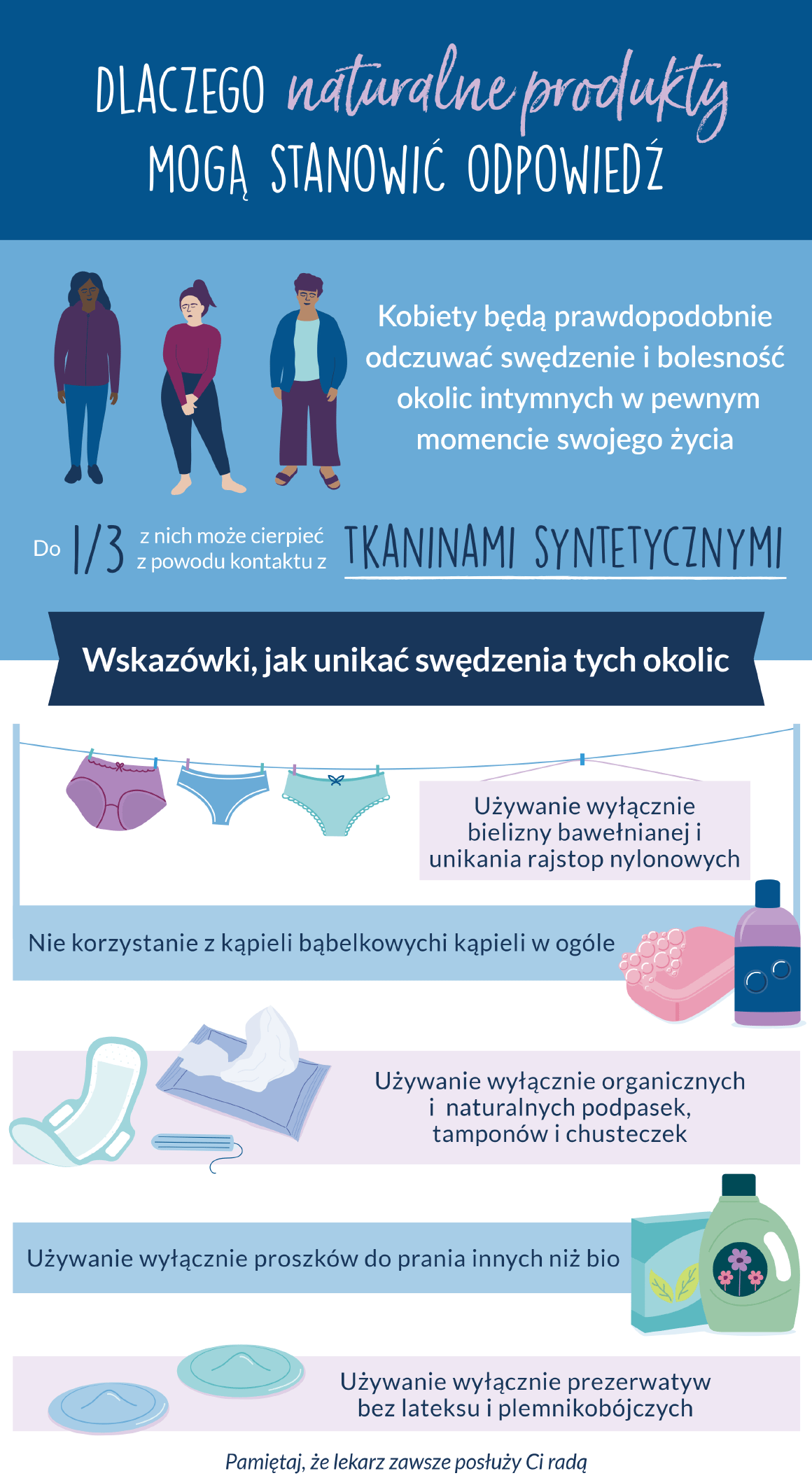 Infografika: alergiczne podrażnienie kobiecych okolic intymnych