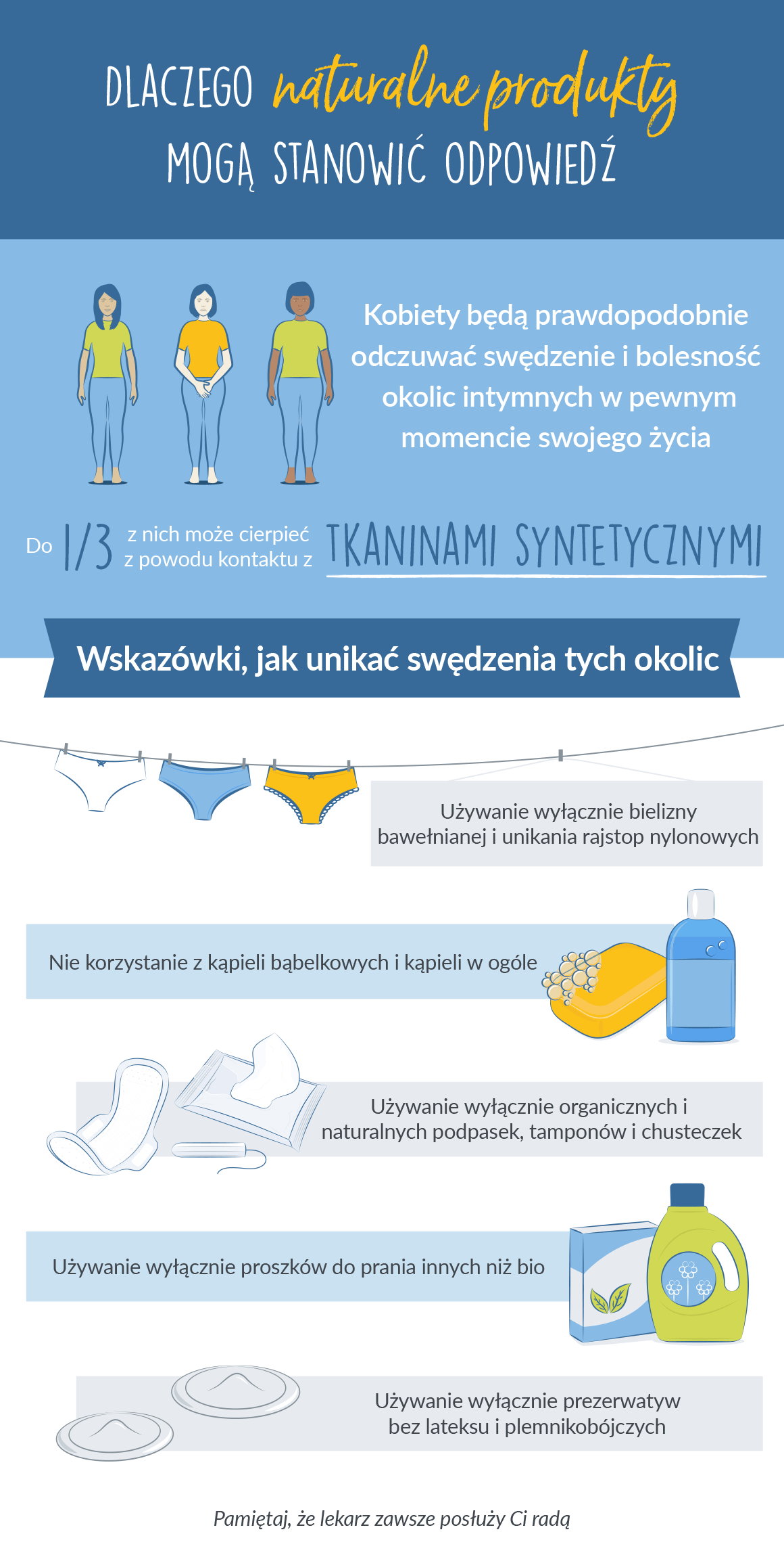 Infografika: alergiczne podrażnienie kobiecych okolic intymnych