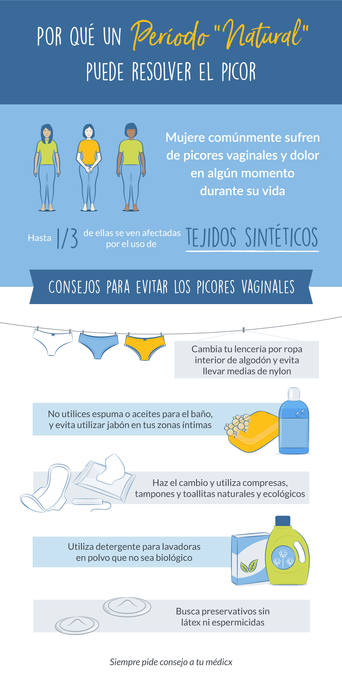 Infografía de irritación íntima femenina alérgica