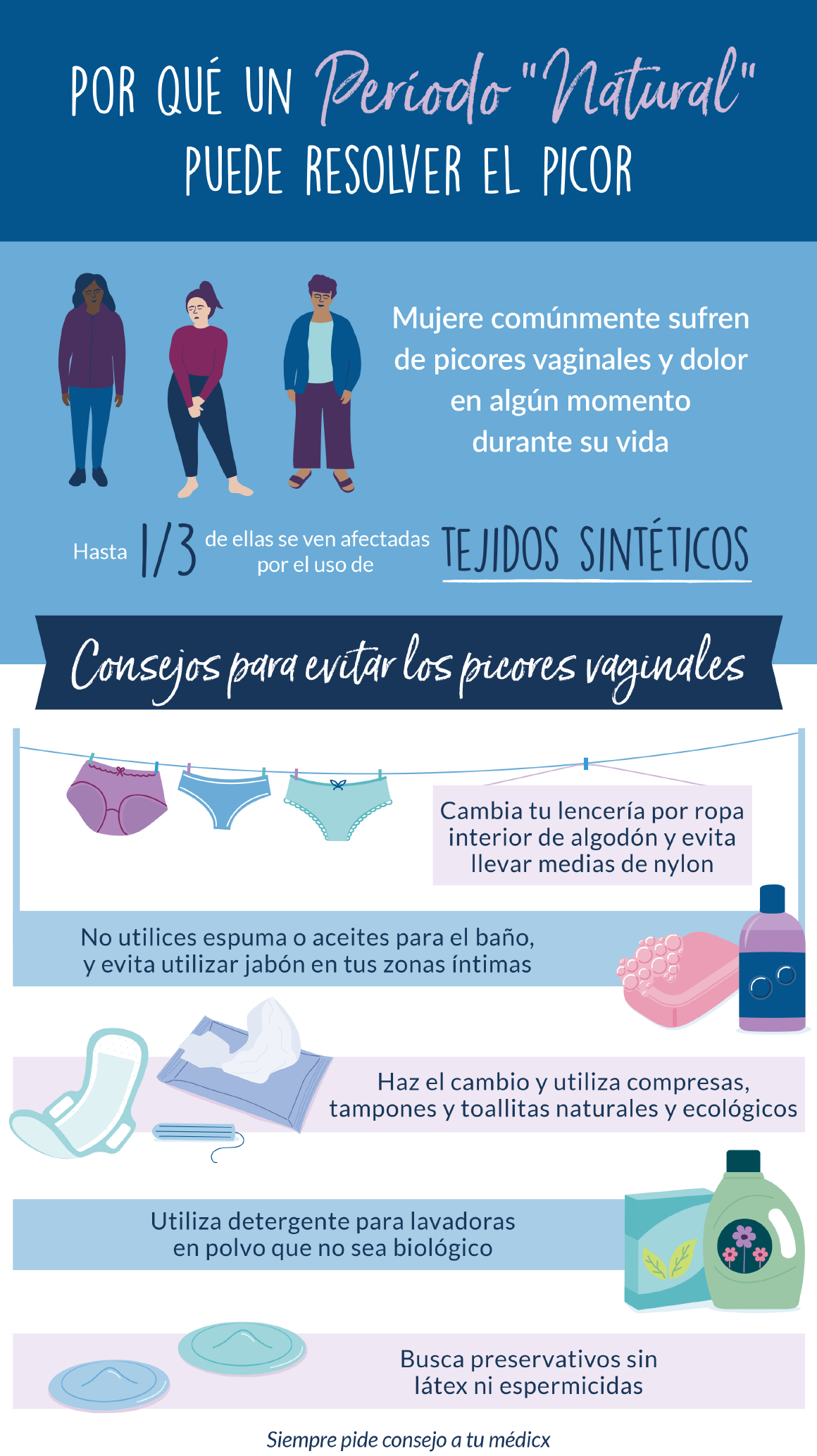 Infografía de irritación íntima femenina alérgica