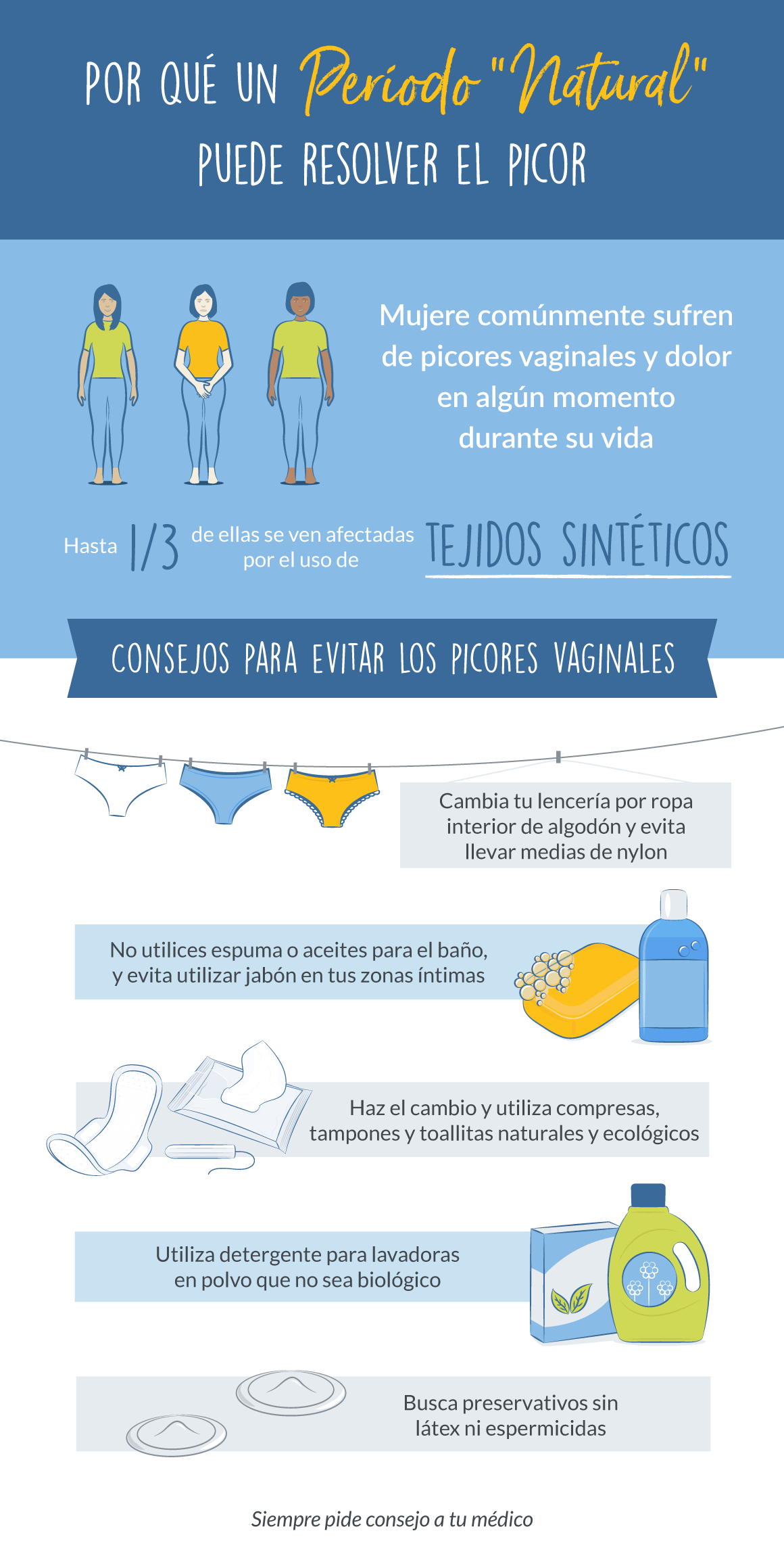 Allergic Feminine Irritation Infographic
