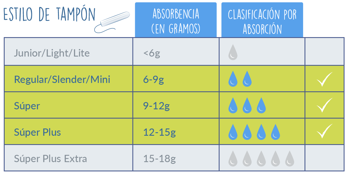 Natracare Tampones absorbencia