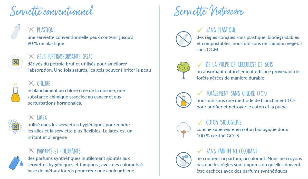 serviettes conventionnels vs naturels