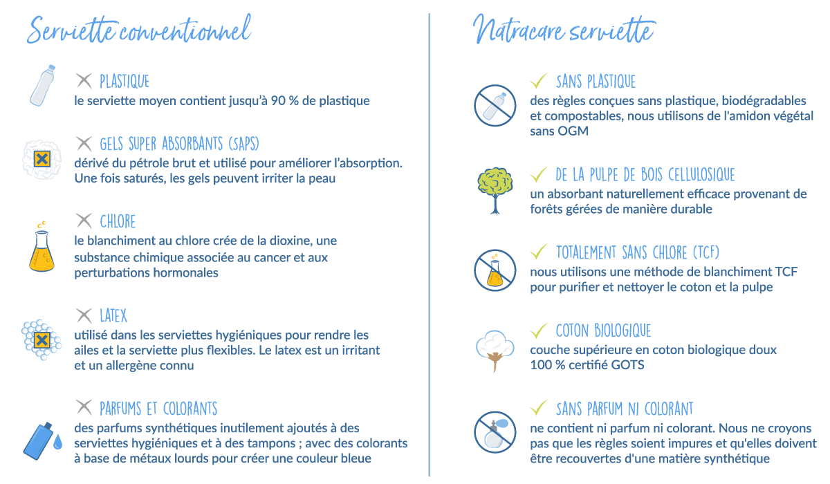 serviettes conventionnels vs naturels