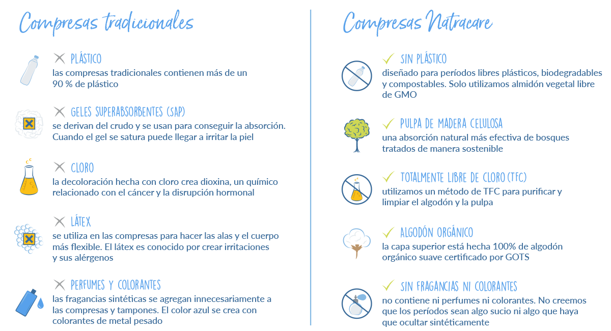 compresas convencionales vs naturales