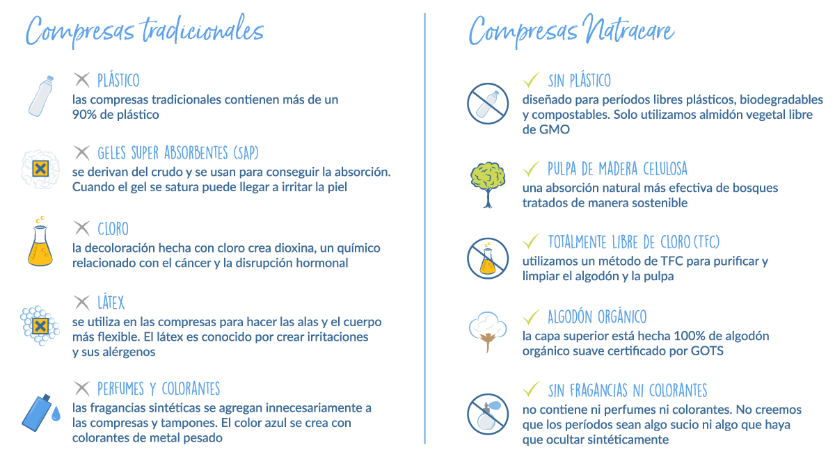 compresas convencionales vs naturales