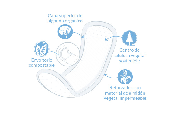 compresas para incontinencia Slim ilustración