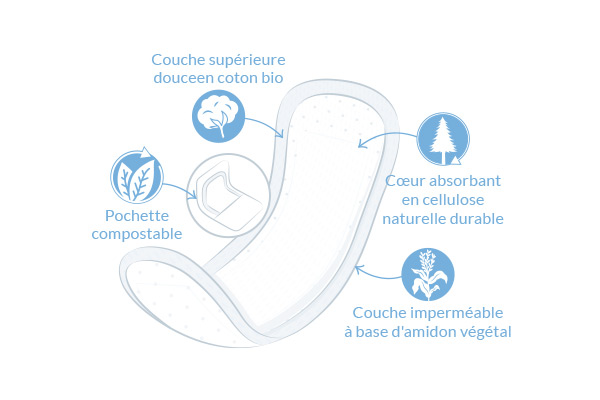 Serviettes incontinence plus illustration