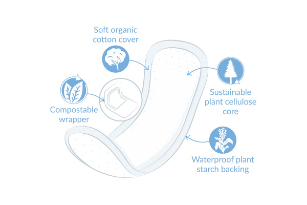 incontinence slim illustration