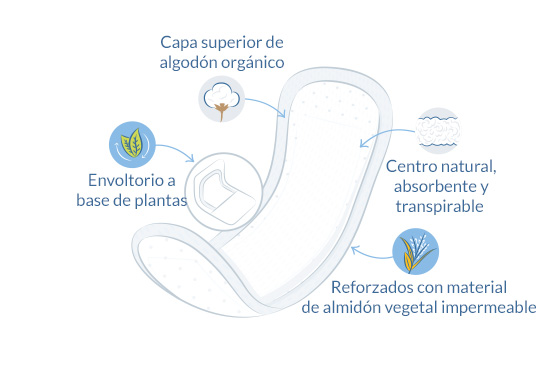 compresas para incontinencia plus ilustración