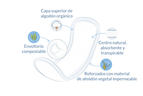 compresas para incontinencia Slim ilustración