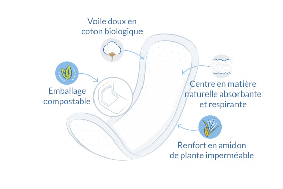 Serviettes incontinence slim illustration