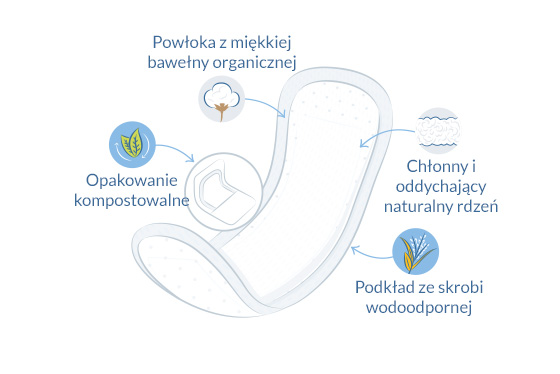 Podpaski przy nietrzymania moczu slim ilustracja