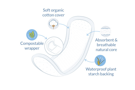 incontinence slim illustration