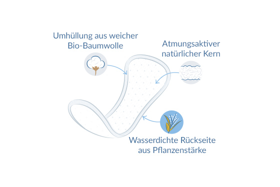 Slipeinlagen Curved illustration