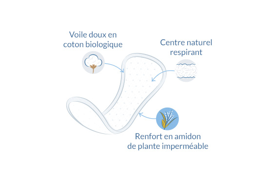 Protège-slip Curved illustration