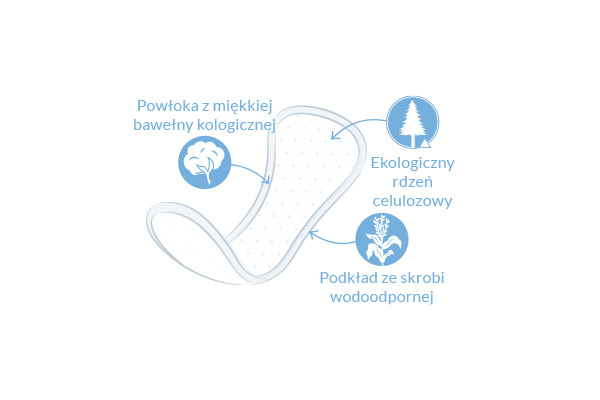 Ekologiczne wkładki higieniczne curved ilustracja