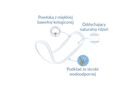 Ekologiczne wkładki higieniczne mini ilustracja