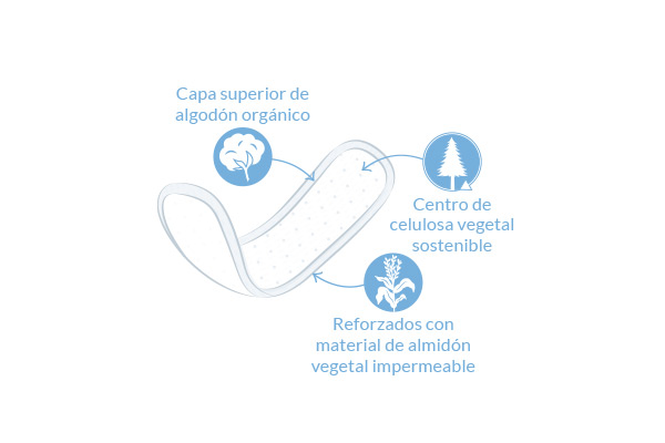 Toallitas Íntimas Ecológicas - Natracare higiene personal natural