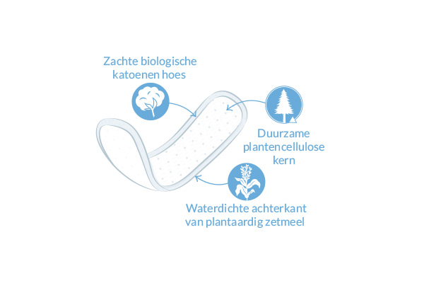 Natuurlijke Inlegkruisjes Mini diagram