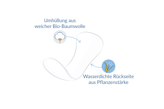 Slipeinlagen Ultra Dünne illustration