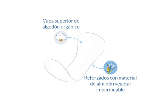 diagrama de protectores diarios ultra-fino