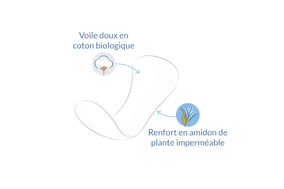 Protège-slips Ultra-fins illustration