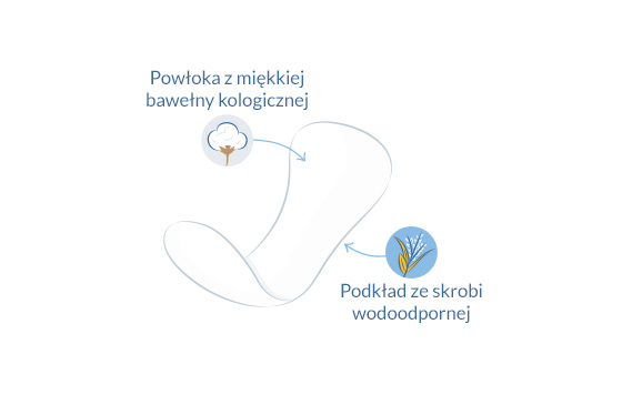 Ekologiczne wkładki higieniczne ultracienkie ilustracja