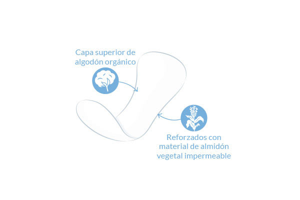 diagrama de protectores diarios ultra-fino