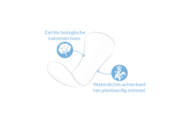 Inlegkruisjes Ultra Dun met biologisch katoen diagram