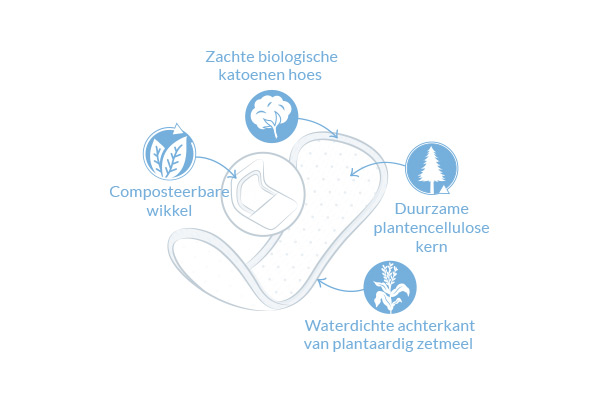 Natuurlijke Inlegkruisjes Lang diagram