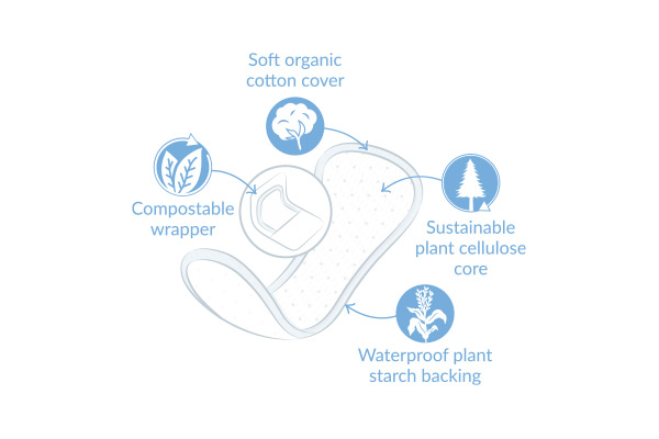 Panty Liner, Ultra Thin- The Sustainable Market