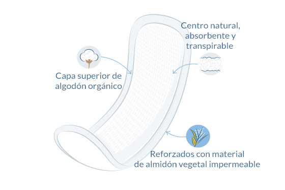 Compresas postparto naturales ilustración