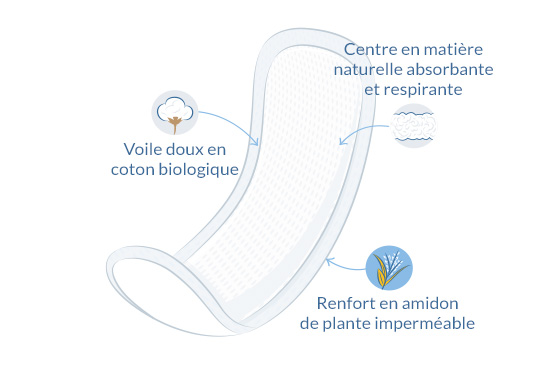 Serviettes de maternité illustration