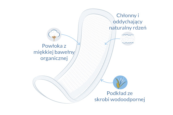 Naturalne podkłady poporodowe illustration