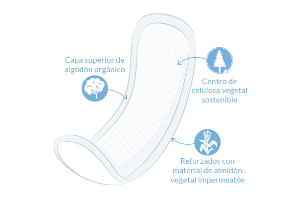 Compresas Cebedam post parto de algodón protegen y cuidan tu piel