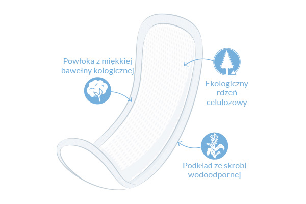 Naturalne podkłady poporodowe illustration