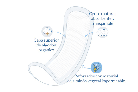 Compresas maxi súper ilustración